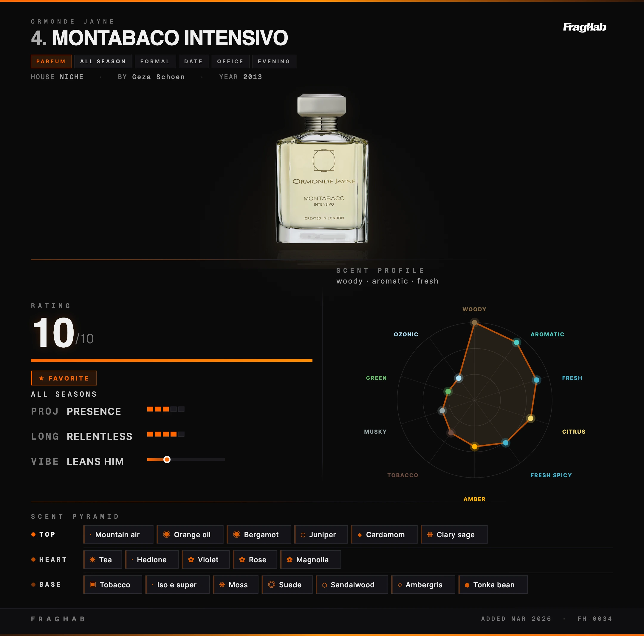 Fraghab fragrance card — Montabaco Intensivo with radar chart and scent pyramid