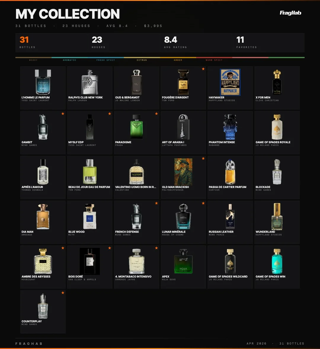 Fraghab collection card — 31 bottles grid with stats header